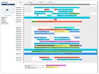 Ressourcenplanung, Plantafel